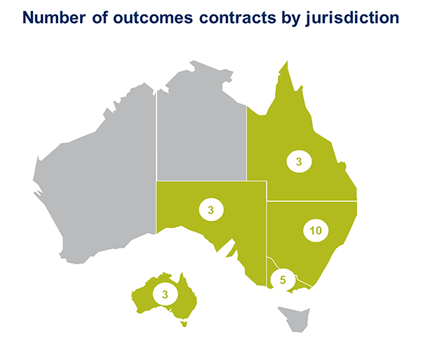 Figure 3. Number of outcomes contracts by jurisdiction.