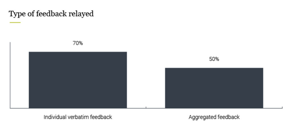 Figure 6: Type of feedback relayed