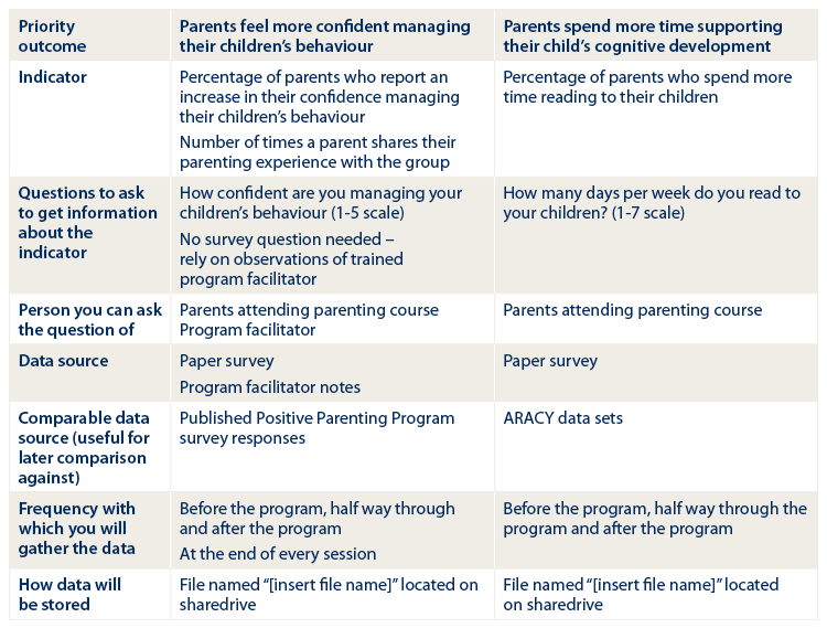 An example of a spreadsheet of collated data for measuring outcomes