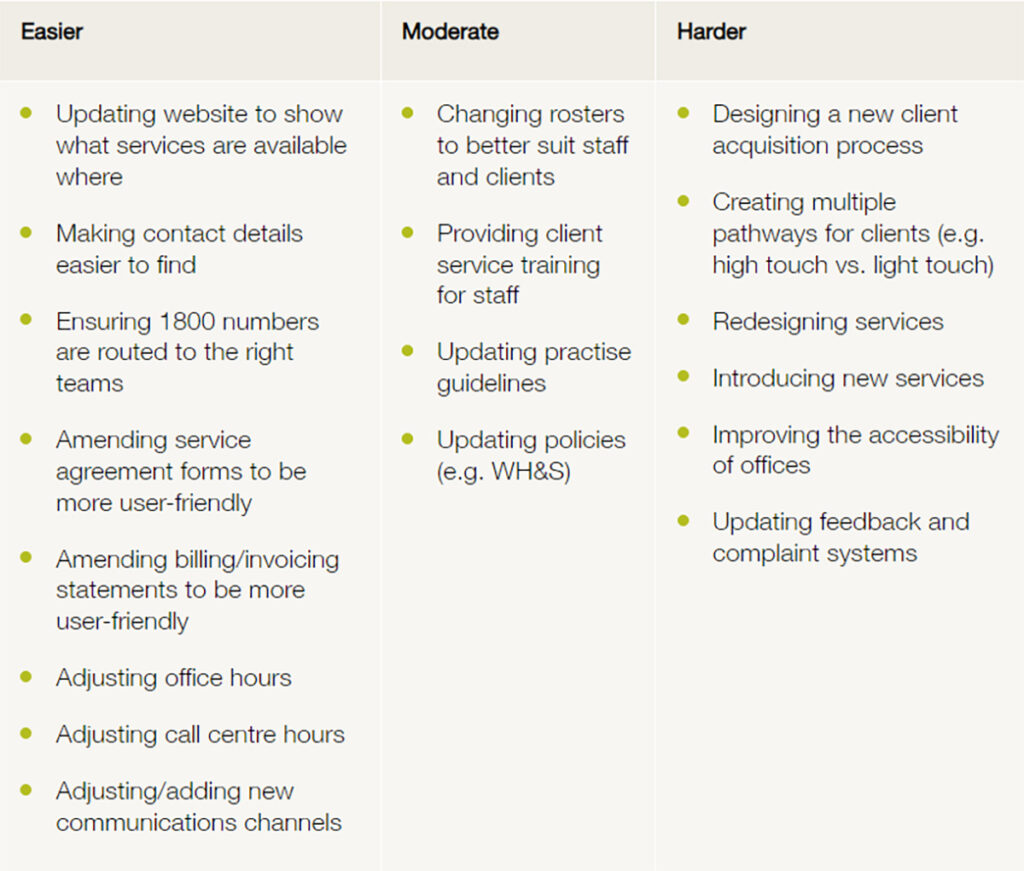 Examples of improvement areas identified by organisations in the disability sector.