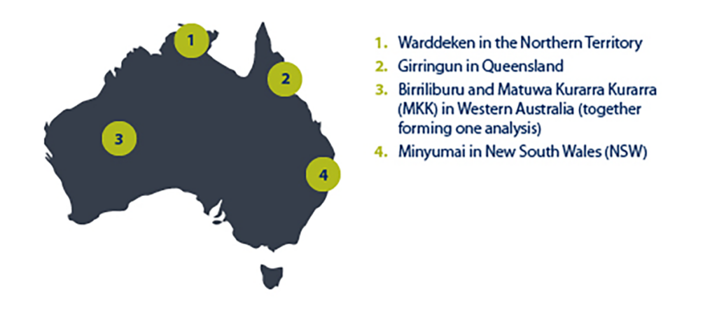 Location of the five IPAs covered by the four analyses