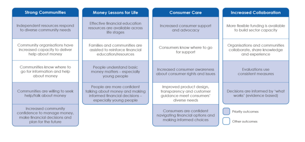 Ecstra’s menu of outcomes