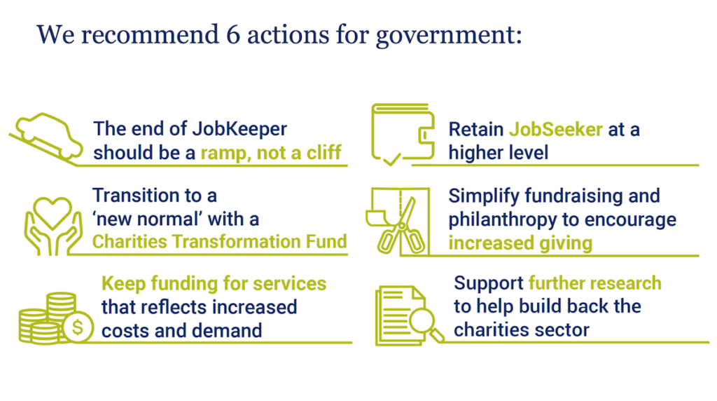 6 actions we recommend government to do