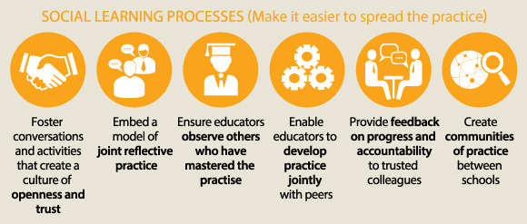 Social learning processes