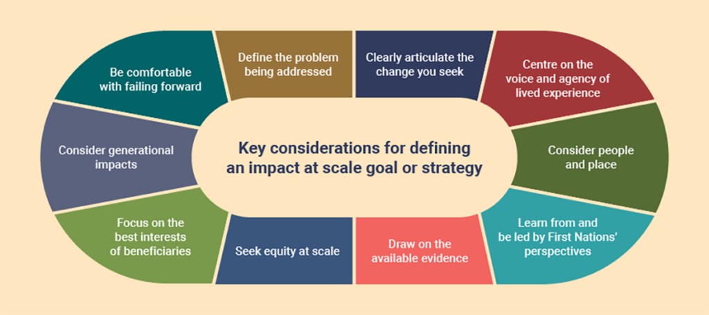 Design principles for impact at scale