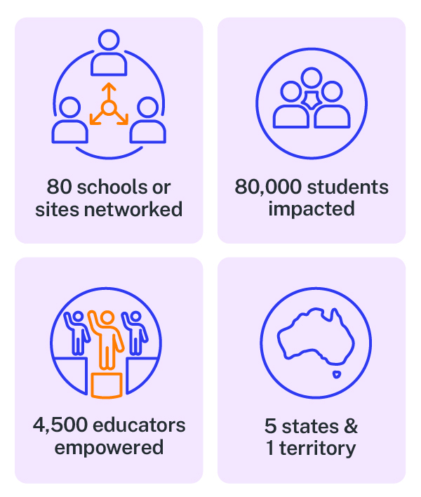 The Connection building leadership capacity in education